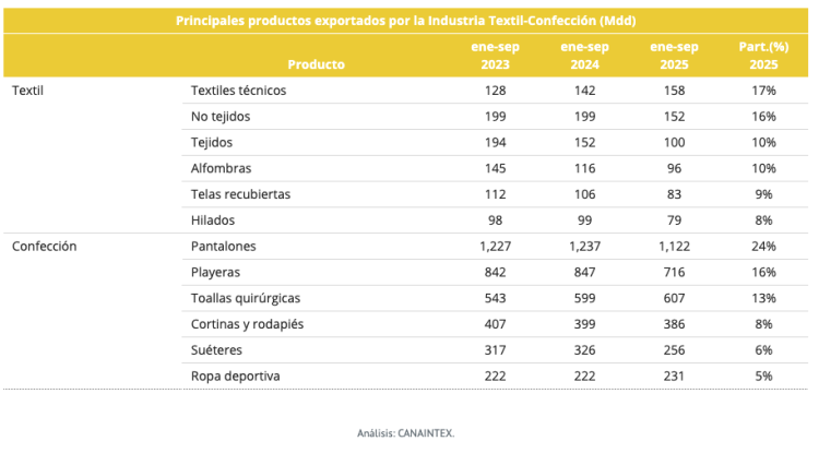 Importaciones por país (mdd), ene-sep
